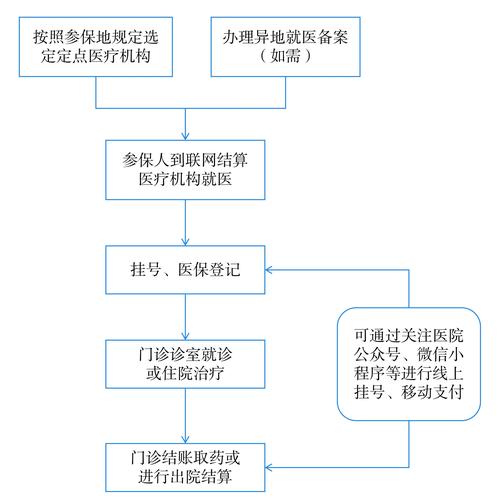 平安身份证到期换证后医保还换吗怎么办？正确操作指南