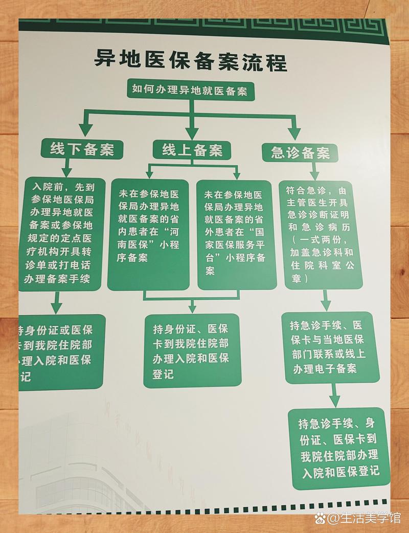 平安换医保卡：小白必看的正确姿势与实战技巧