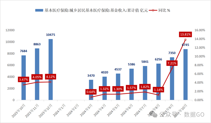 平安医保卡个人账户里的钱取出流程：正确姿势与注意事项